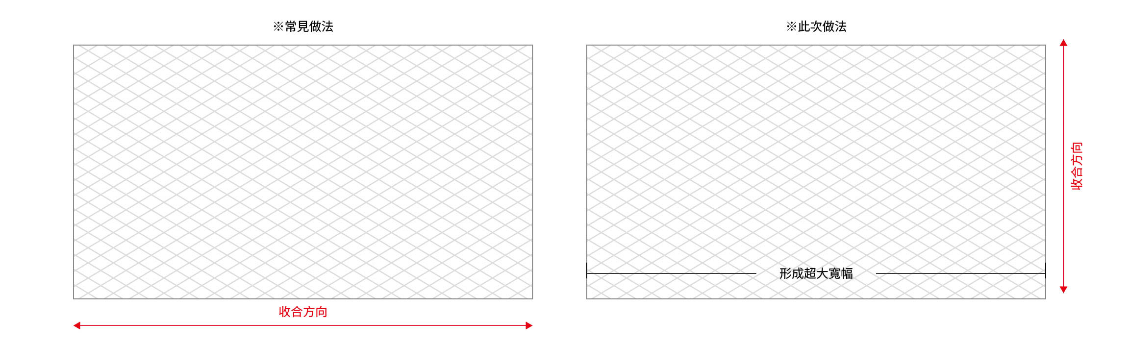 網室網布施工現場