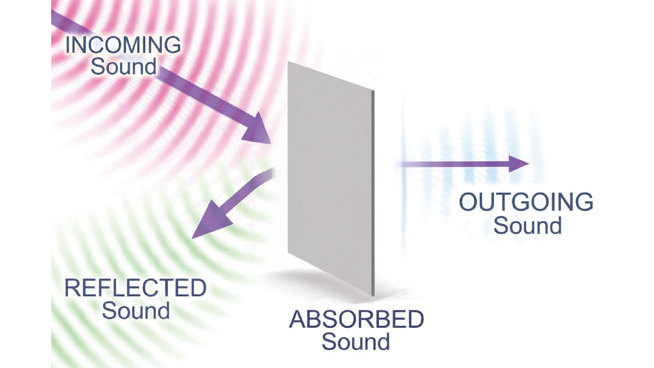 工地機具噪音檢測